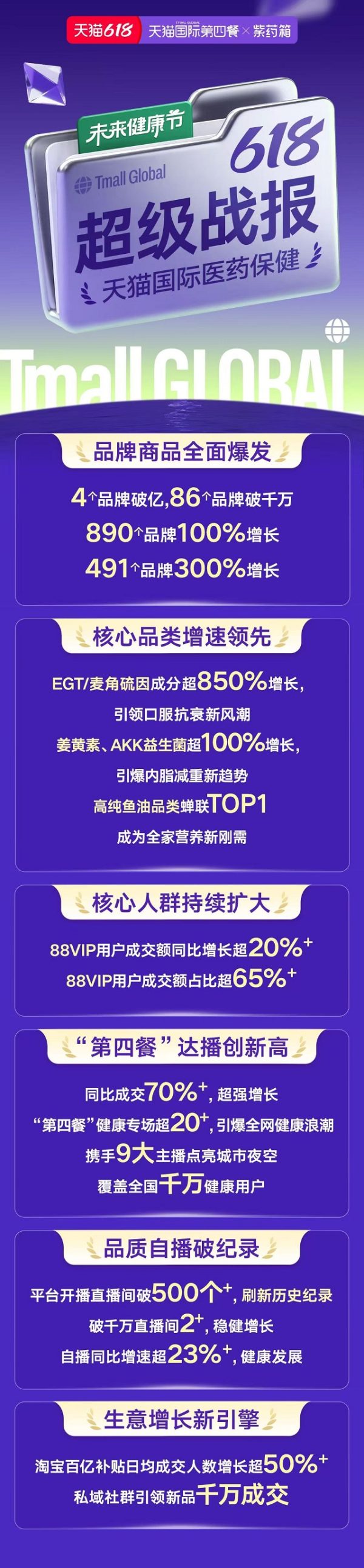 6388627060875534014325539