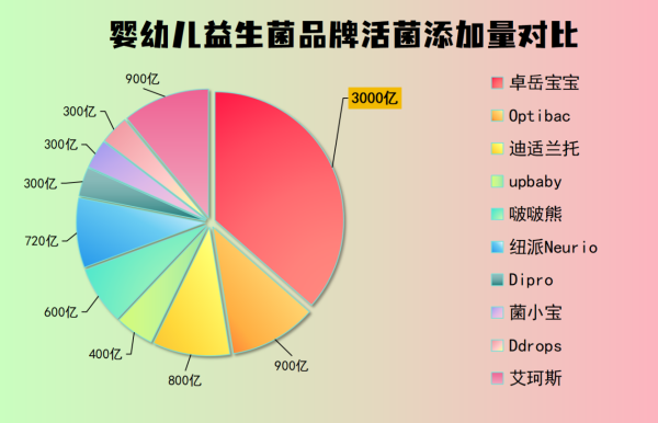益生菌哪个牌子治疗便秘效果好?实测TOP5亲测有效